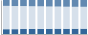 Grafico struttura della popolazione Comune di Piovene Rocchette (VI)