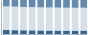 Grafico struttura della popolazione Comune di Porto Tolle (RO)