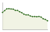 Popolazione