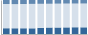 Grafico struttura della popolazione Comune di Veggiano (PD)