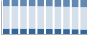 Grafico struttura della popolazione Comune di Borca di Cadore (BL)