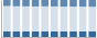 Grafico struttura della popolazione Comune di Gambellara (VI)