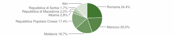 Grafico cittadinanza stranieri - Sant'Angelo di Piove di Sacco 2016