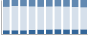 Grafico struttura della popolazione Comune di Vas (BL)