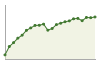 Popolazione