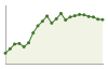 Popolazione