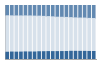 Grafico struttura della popolazione Comune di Crocetta del Montello (TV)