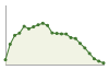 Popolazione