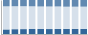 Grafico struttura della popolazione Comune di Follina (TV)