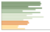 Grafico Popolazione in età scolastica - Valbrenta 2023