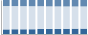 Grafico struttura della popolazione Comune di Belfiore (VR)