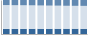Grafico struttura della popolazione Comune di Vigonza (PD)