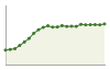 Popolazione