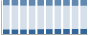 Grafico struttura della popolazione Comune di Bovolone (VR)