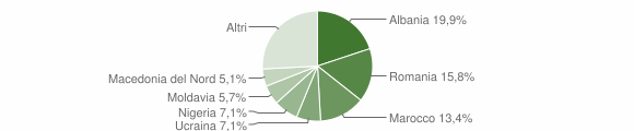 Grafico cittadinanza stranieri - Ceggia 2021