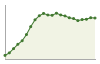 Popolazione