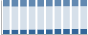 Grafico struttura della popolazione Comune di Ceggia (VE)