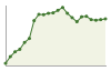 Popolazione