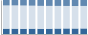Grafico struttura della popolazione Comune di Fumane (VR)