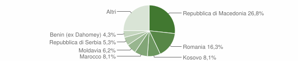 Grafico cittadinanza stranieri - Lusiana Conco 2014