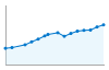 Grafico andamento storico popolazione Comune di Piove di Sacco (PD)