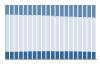 Grafico struttura della popolazione Comune di Piove di Sacco (PD)