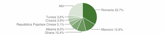 Grafico cittadinanza stranieri - Rossano Veneto 2007