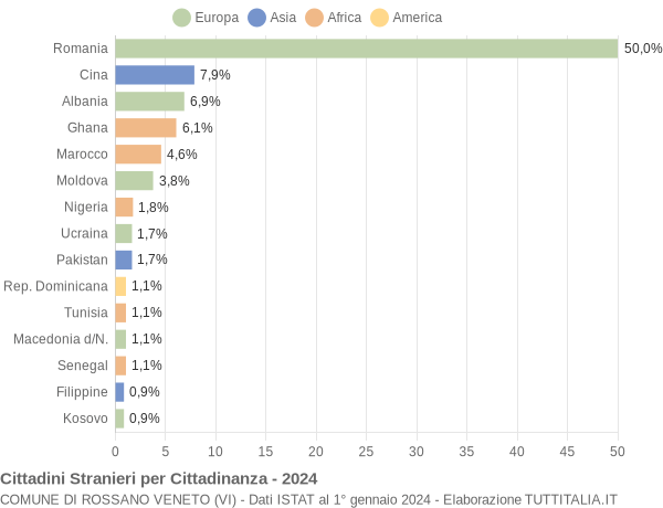 Grafico cittadinanza stranieri - Rossano Veneto 2024