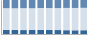Grafico struttura della popolazione Comune di Seren del Grappa (BL)