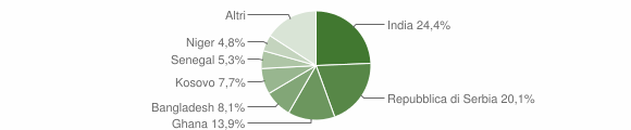 Grafico cittadinanza stranieri - Zermeghedo 2017