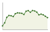 Popolazione