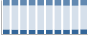 Grafico struttura della popolazione Comune di Agugliaro (VI)