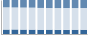 Grafico struttura della popolazione Comune di Cesiomaggiore (BL)