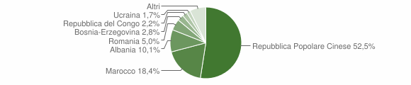 Grafico cittadinanza stranieri - Lozzo di Cadore 2014