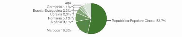 Grafico cittadinanza stranieri - Lozzo di Cadore 2015