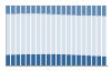 Grafico struttura della popolazione Comune di Pescantina (VR)