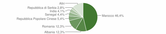 Grafico cittadinanza stranieri - Pressana 2021