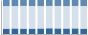 Grafico struttura della popolazione Comune di Solagna (VI)