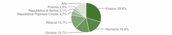 Grafico cittadinanza stranieri - Agordo 2014