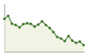 Popolazione