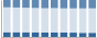 Grafico struttura della popolazione Comune di Agordo (BL)