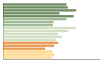 Grafico Popolazione in età scolastica - Istrana 2023