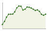 Popolazione