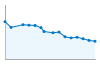 Grafico andamento storico popolazione Comune di Selva di Cadore (BL)