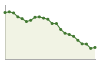 Popolazione