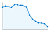 Grafico andamento storico popolazione Comune di Calto (RO)