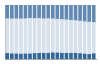 Grafico struttura della popolazione Comune di Calto (RO)