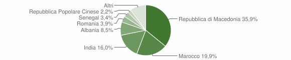 Grafico cittadinanza stranieri - Cavaso del Tomba 2012