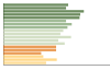 Grafico Popolazione in età scolastica - Concordia Sagittaria 2023