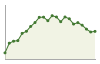 Popolazione